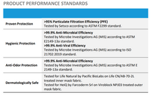 Load image into Gallery viewer, Protection Pack: Air+ Voyager Mask Reusable Mask